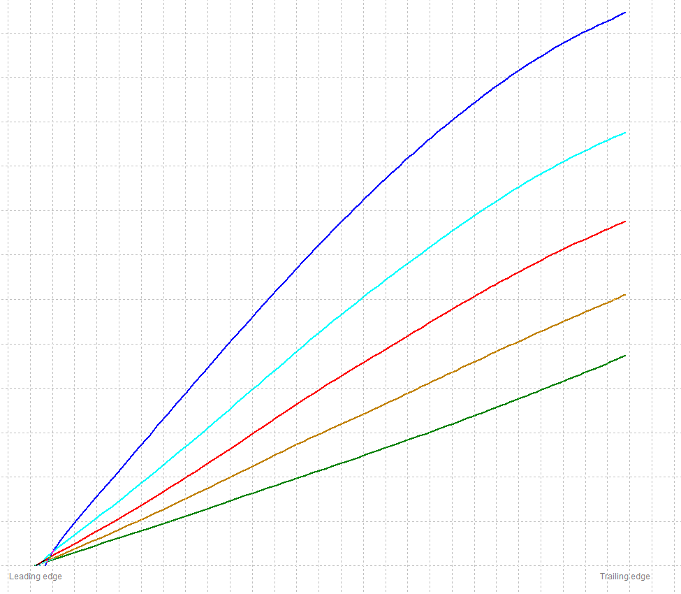 CFturbo逆向叶轮真的存在偏差,还不小!